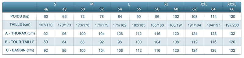 tableau taille
