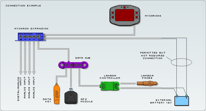 mychron_expansion_scheme.gif