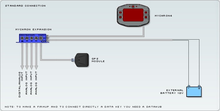 mychron_expansion_scheme_standard.gif